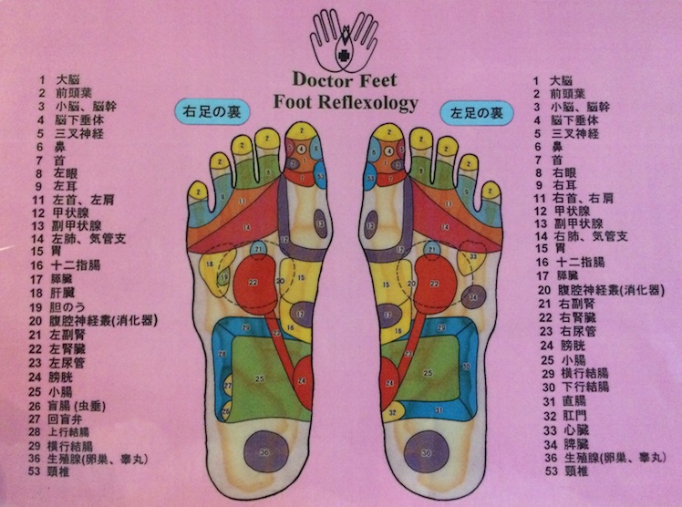 foot massage bangkok